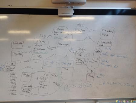 Brainstorming de la mort